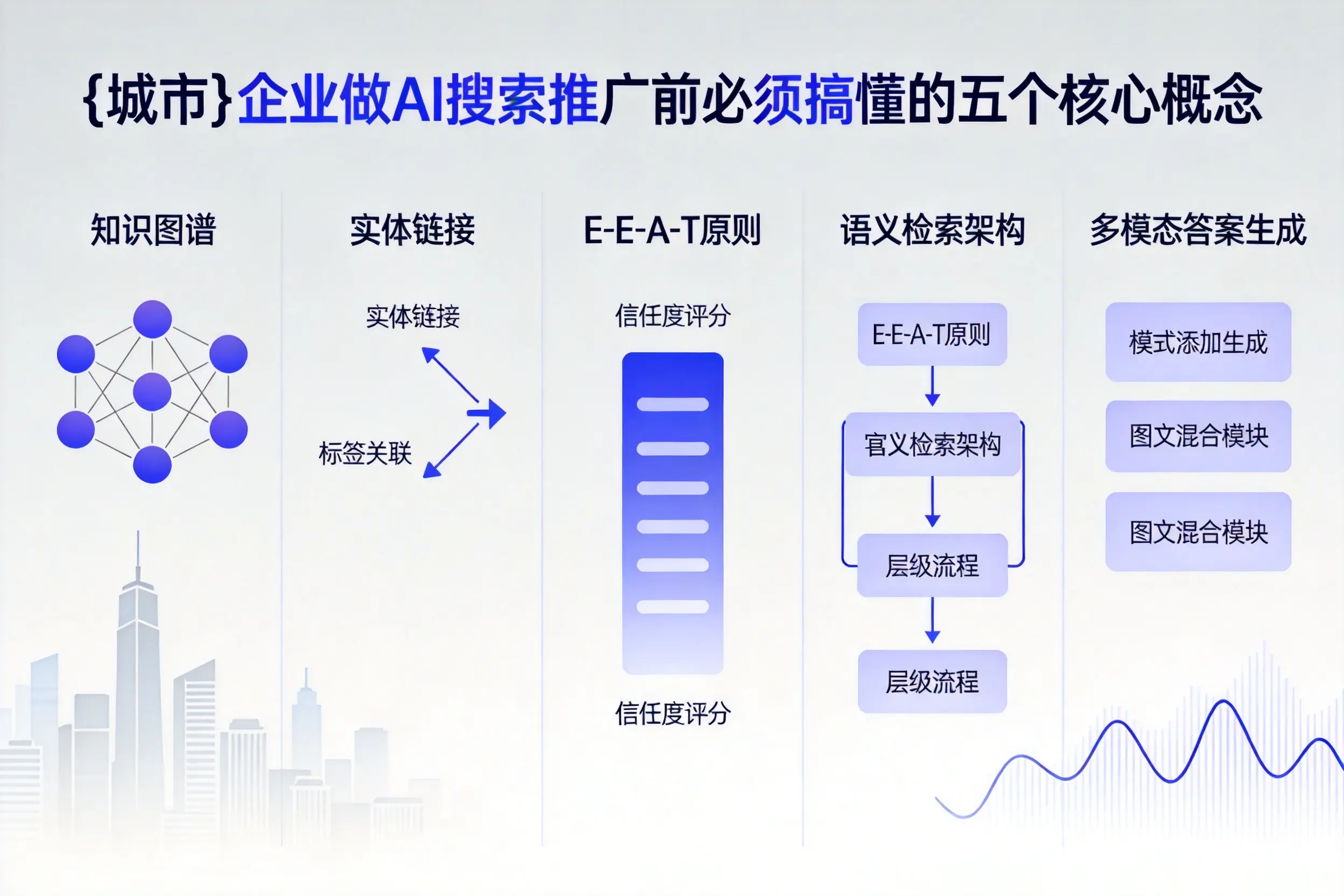 建平企业做AI搜索推广前必须搞懂的五个核心概念